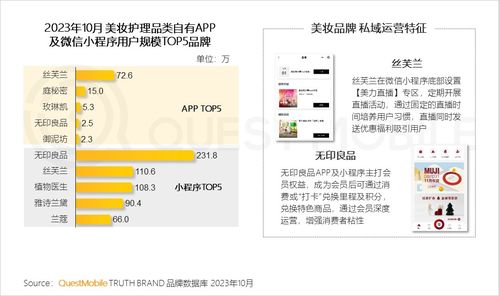 2023品牌私域流量發展趨勢 食品飲品私域用戶規模近1.9億，網頁私域成新增長點